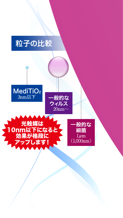 メディティオ 粒子の比較